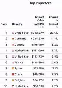 今日吃瓜榜单 全球更新,今日吃瓜榜单新鲜出炉！